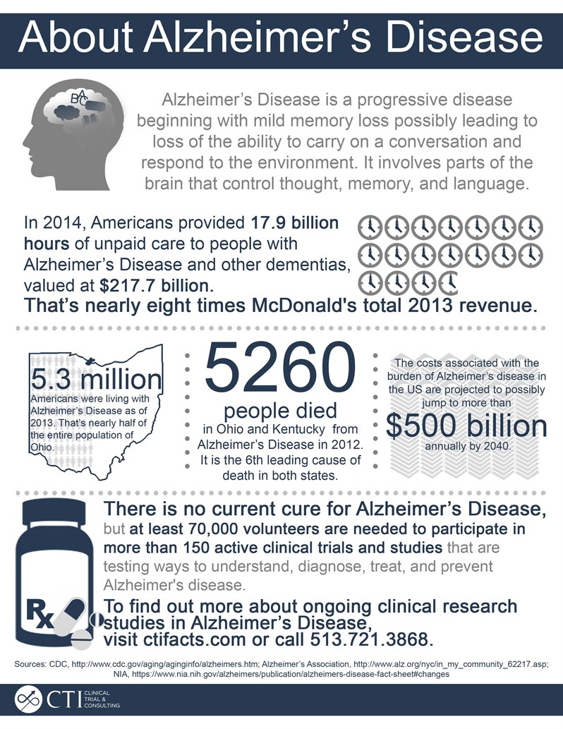 Alzheimer Education